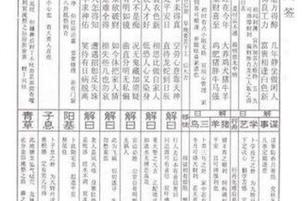 佛祖灵签签解签全解