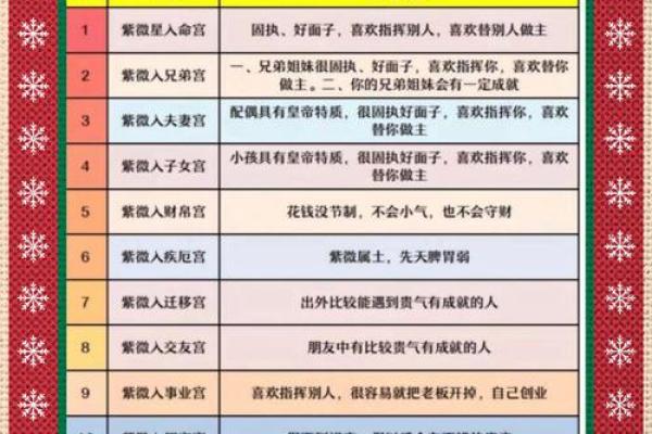 紫微斗数之八卦卦位应用简介：简介