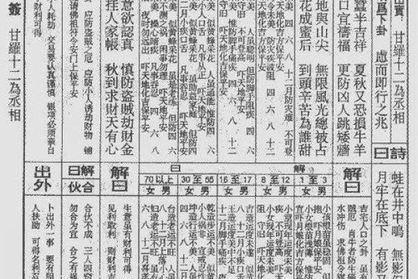 佛祖灵签第6签