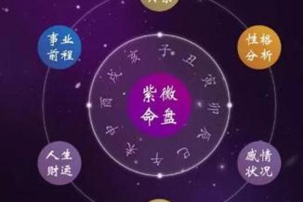 紫薇斗数搬家