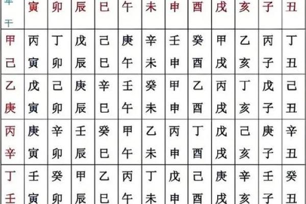 免费生辰八字命运详解 生日配对查询男女