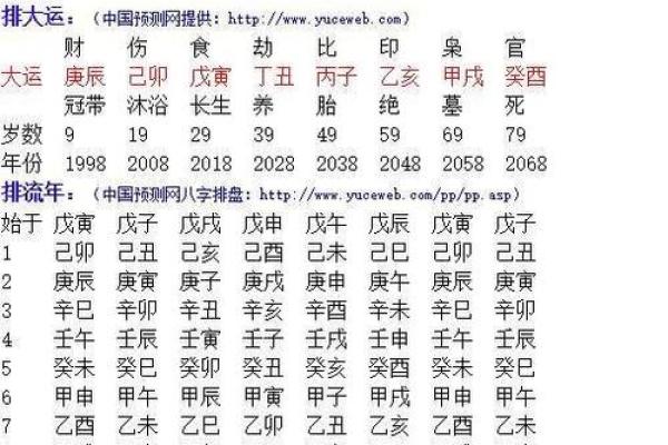 八字算命算法大全女性命运