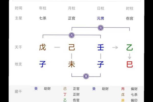 八字解析劫财格 什么是劫财格