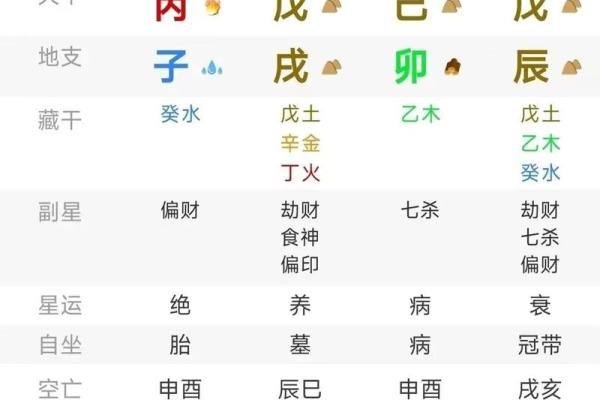 八字解析劫财格 什么是劫财格