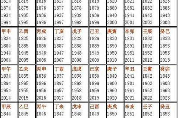 怎么用生辰八字算五行