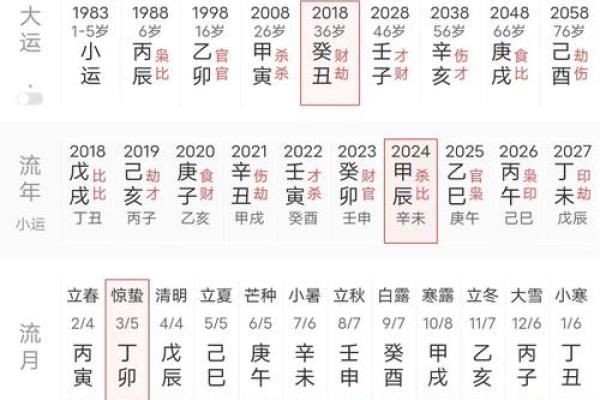 生辰八字算命网 我的命格如何