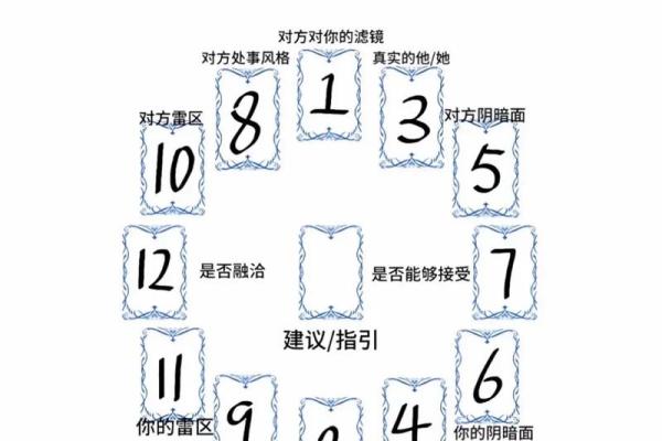 塔罗牌测试Ta是值得你选择的人么？
