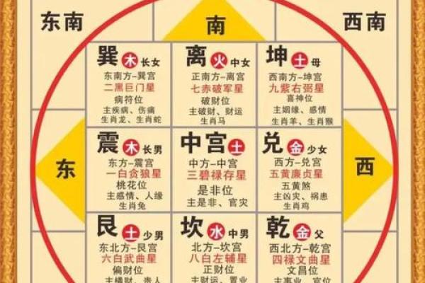 移民八字