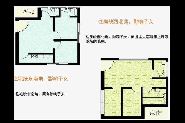 建筑风水ppt