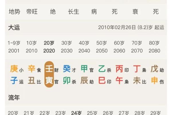 八字算婚姻算命，周易八字看婚姻感情吉凶，命理八字看婚姻感情好坏超准