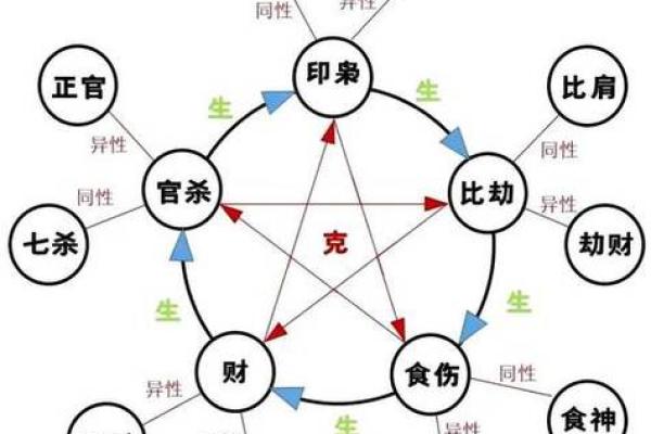 八字数字算命方法,算八字最简单的方法