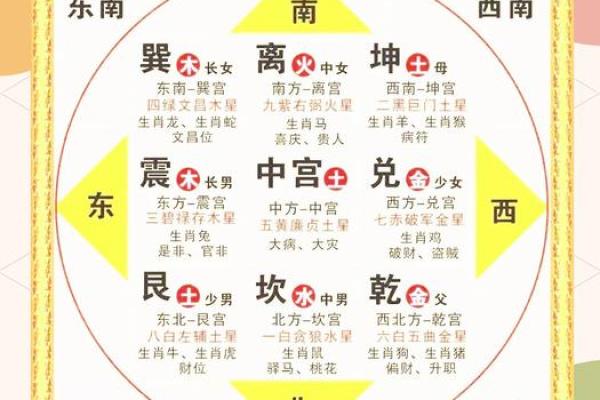 家庭风水不好有什么表现气场混乱