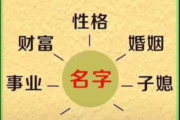 八字不好起名字可以改善吗