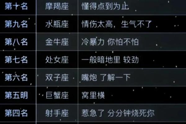 十二星座的性格就是脾气好吗
