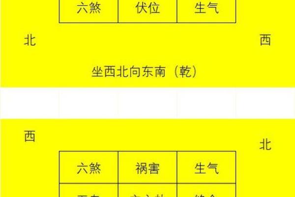 家居风水布局助你解决烂桃花