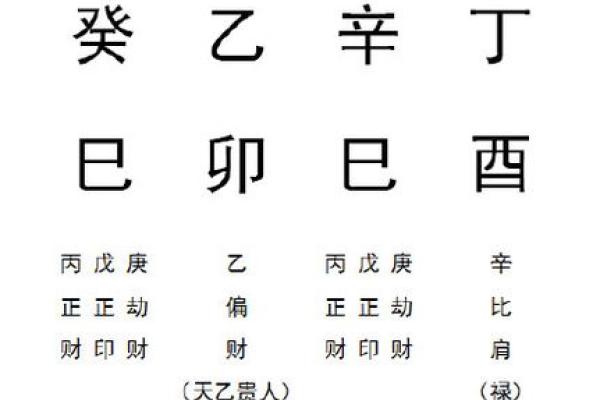 八字辰见辰