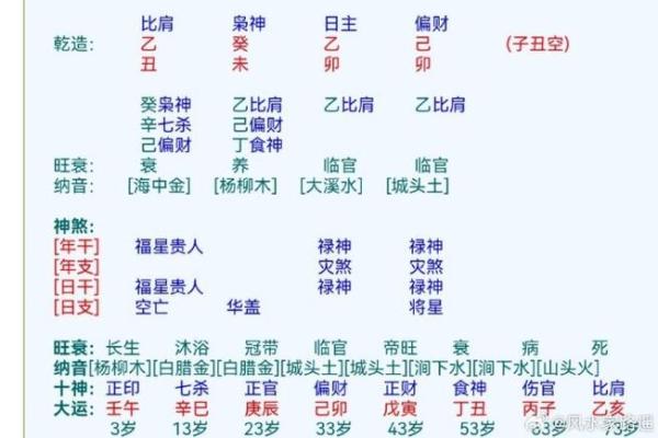 八字看偏财运解析