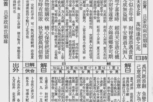吕祖灵签第24签问事业