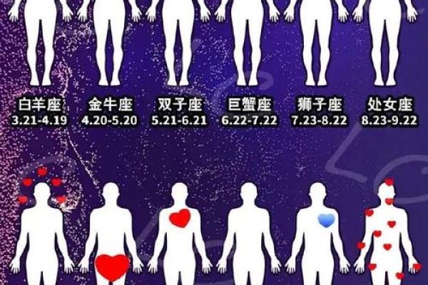 十二星座天秤和双鱼很配吗男