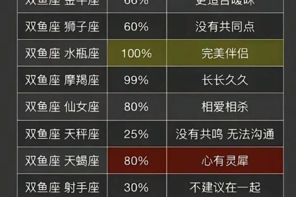 十二星座天秤和双鱼很配吗男