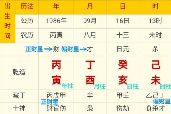 四辰八字