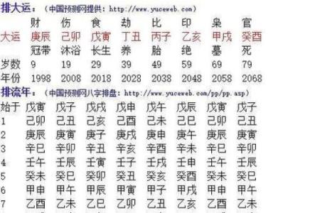 八字算命算法大全女性命运