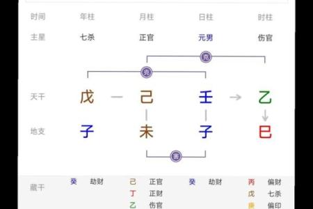 八字解析劫财格 什么是劫财格
