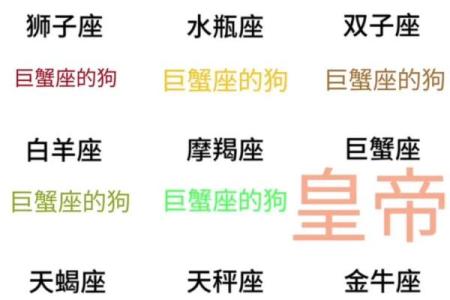 具有巨蟹特质的星座有哪些