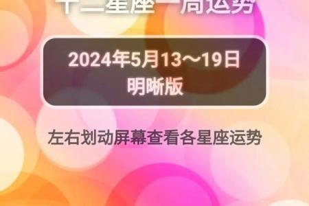 22年各星座运势图详解