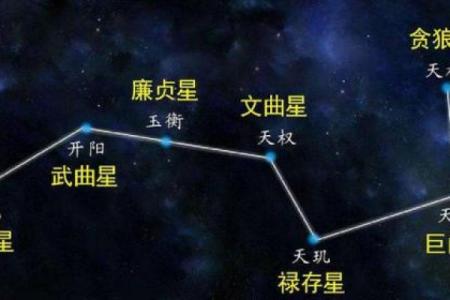 北斗星又叫紫薇星