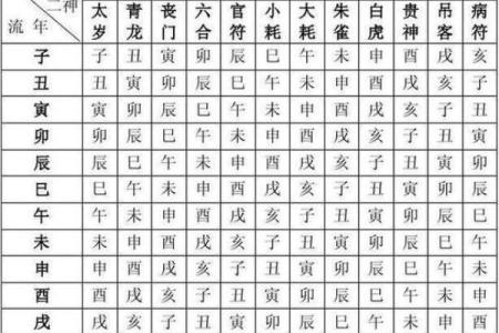 生辰八字算命网 我的命格如何