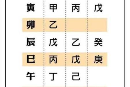 八字格局测试