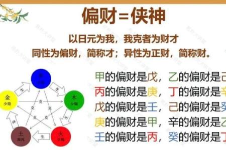 偏财包财的八字女命婚姻