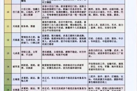 紫薇斗数见吉凶