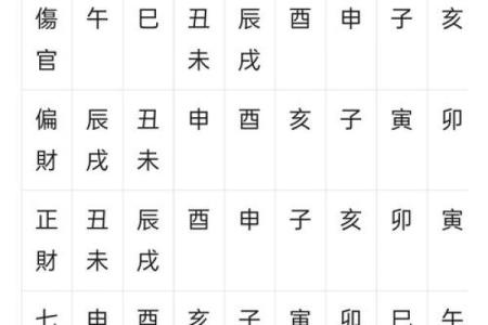 在线八字格局分析，详解八字人生运势