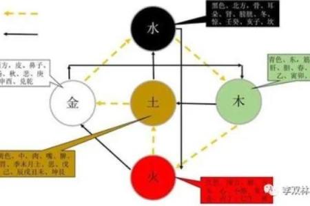 八字与天气