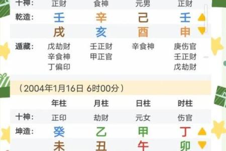 出生日期看缘分 这几个八字特征的男女能够恩爱到老