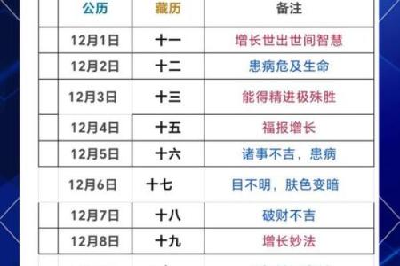 今日理发是吉日吗 今日是否宜理发