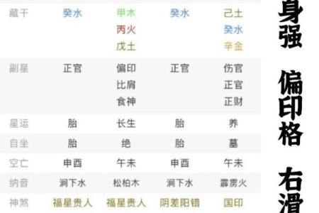 偏弱的八字有比肩