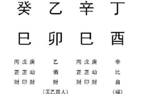 八字辰见辰