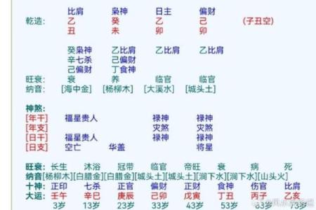 八字看偏财运解析