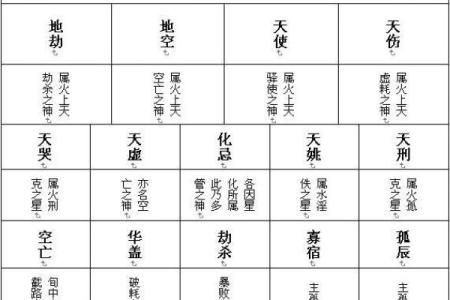 108紫微斗数 紫薇斗数108星详解？