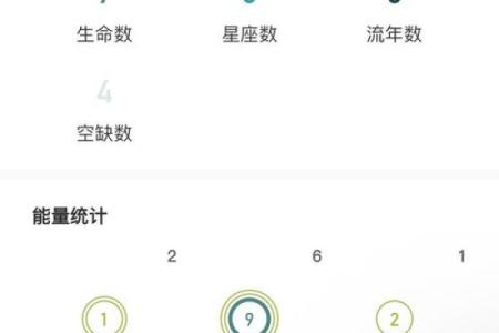 生命灵数5像什么星座