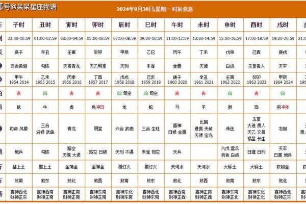 月份牌2024黄历查询  2024年最准老黄历
