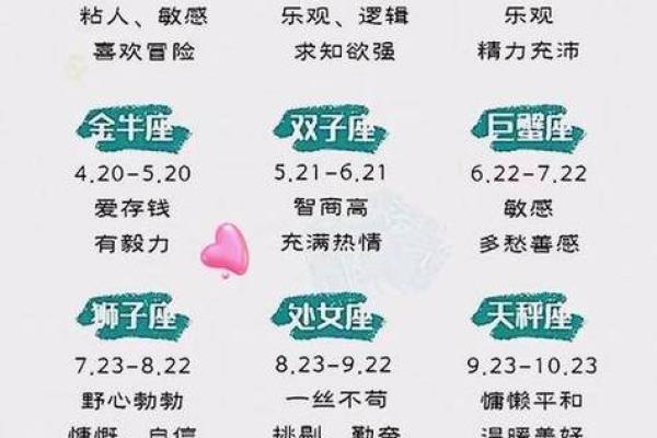 生日命运：八月二十日是什么星座？
