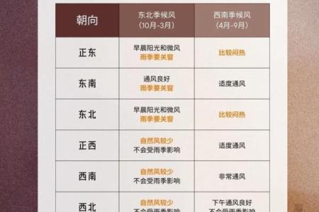 金命人买房朝向什么方位最好