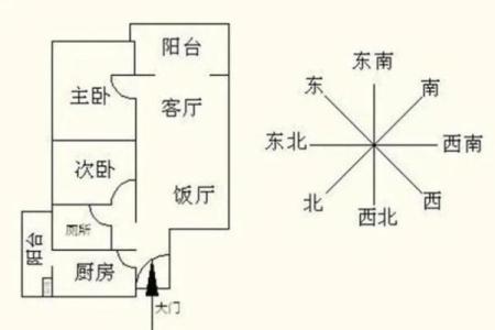 楼房的风水_坐西朝东的房子风水怎么样