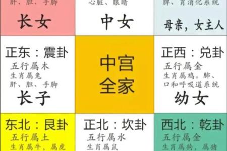 怎么看房子户型图的风水位置图解
