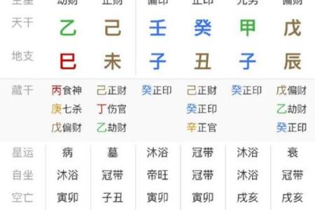 测生辰八字打分