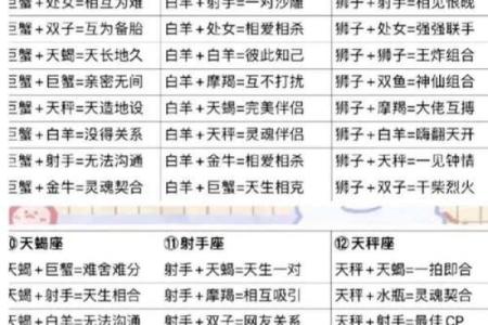 十二星座当老大的星座有哪些